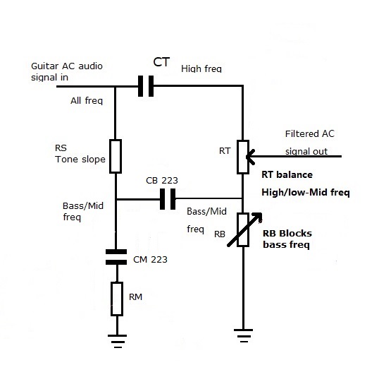 RB bass freq control